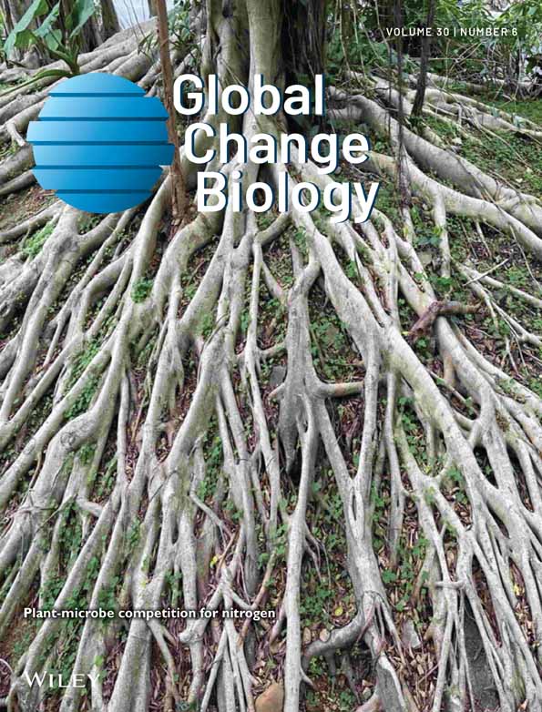 Soil organic matter priming: The pH effects
